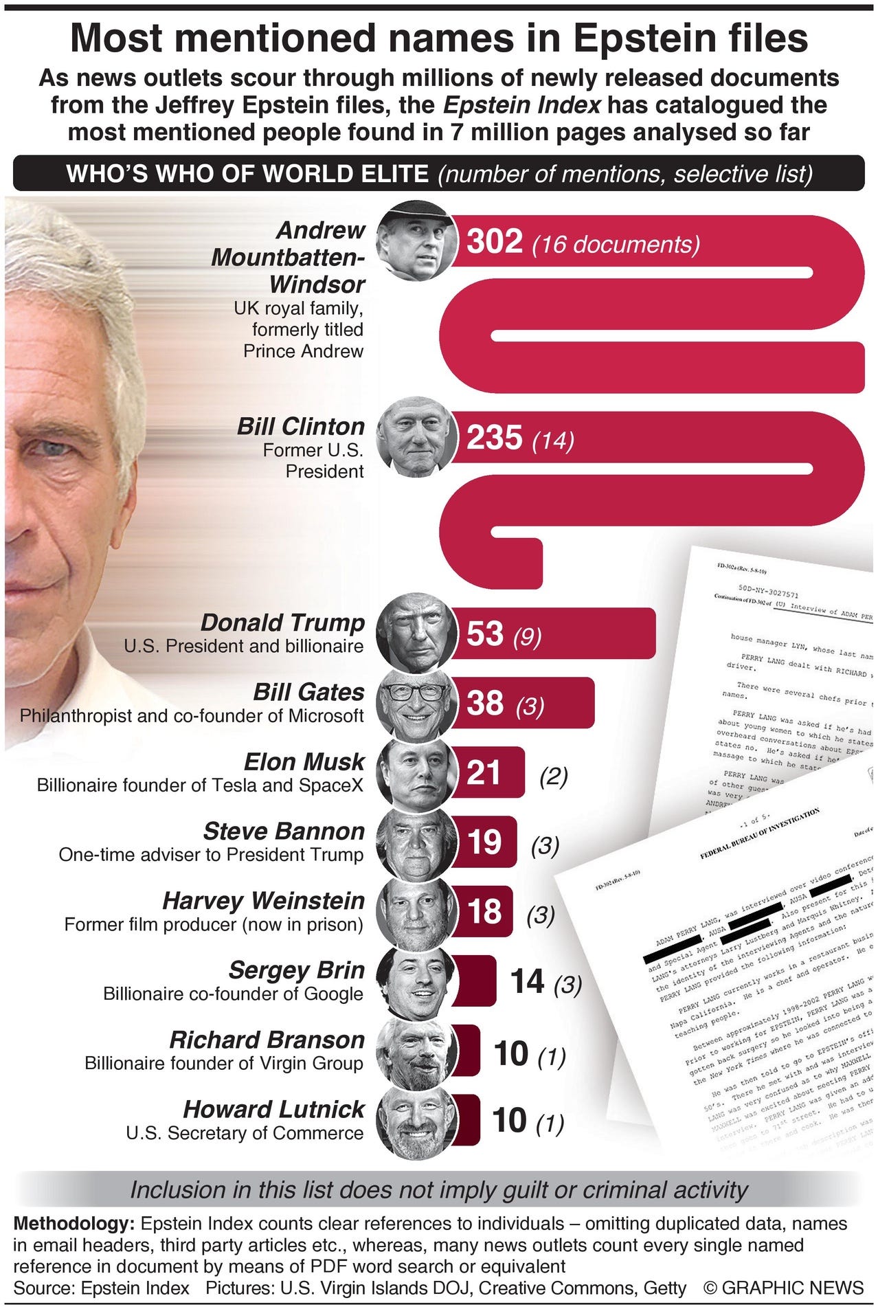 The Epstein Fallout - Geopolitical Guy