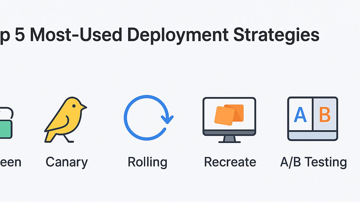 Top 5 Most-Used Deployment Strategies (and Why They Matter)