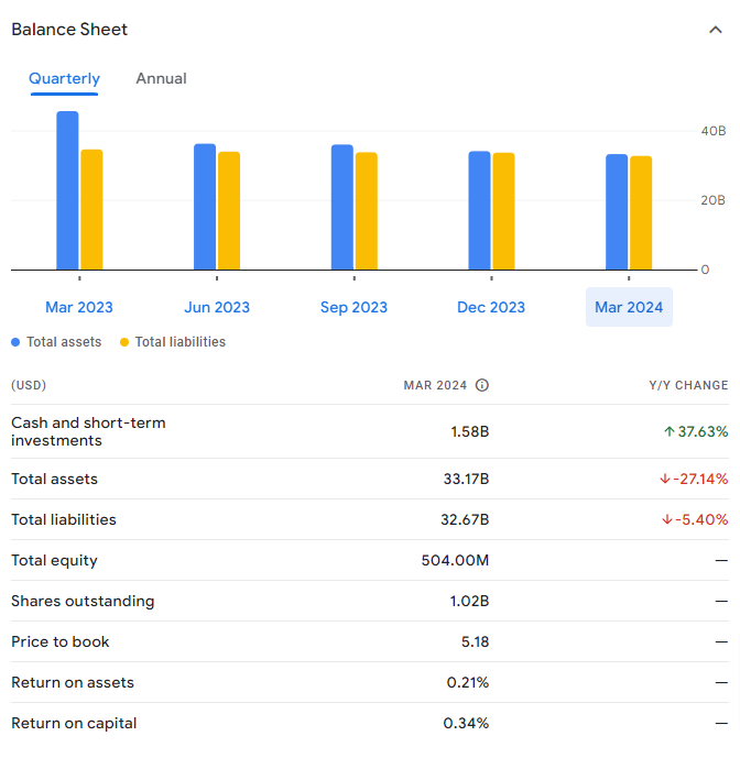 Balance Sheet Analysis