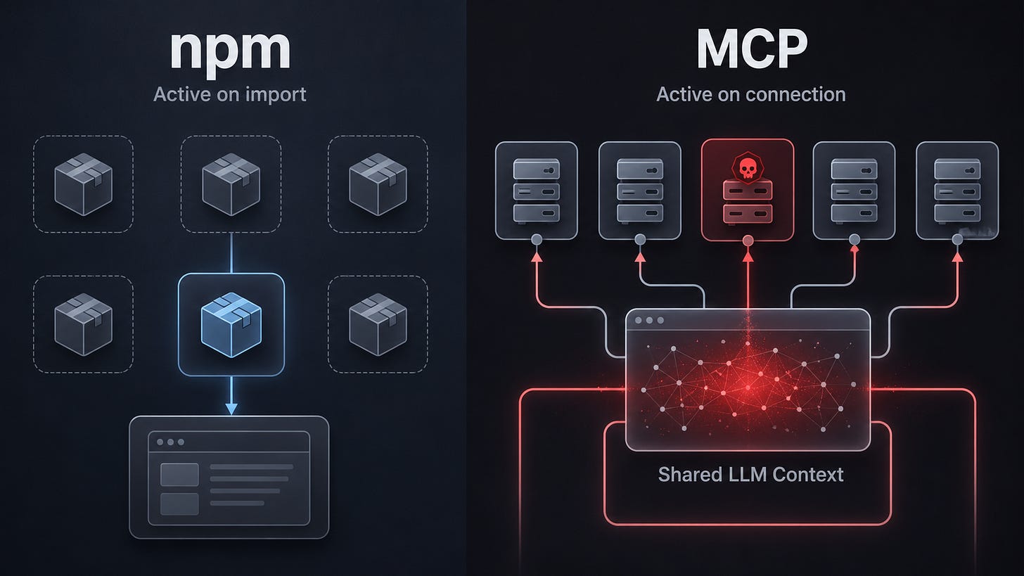 Split-screen technical diagram comparing npm package isolation with MCP servers feeding into a shared LLM context window. Split-screen technical diagram comparing npm package isolation with MCP servers feeding into a shared LLM context window.