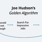 The Golden Algorithm & Dancing With Uncertainty | #265