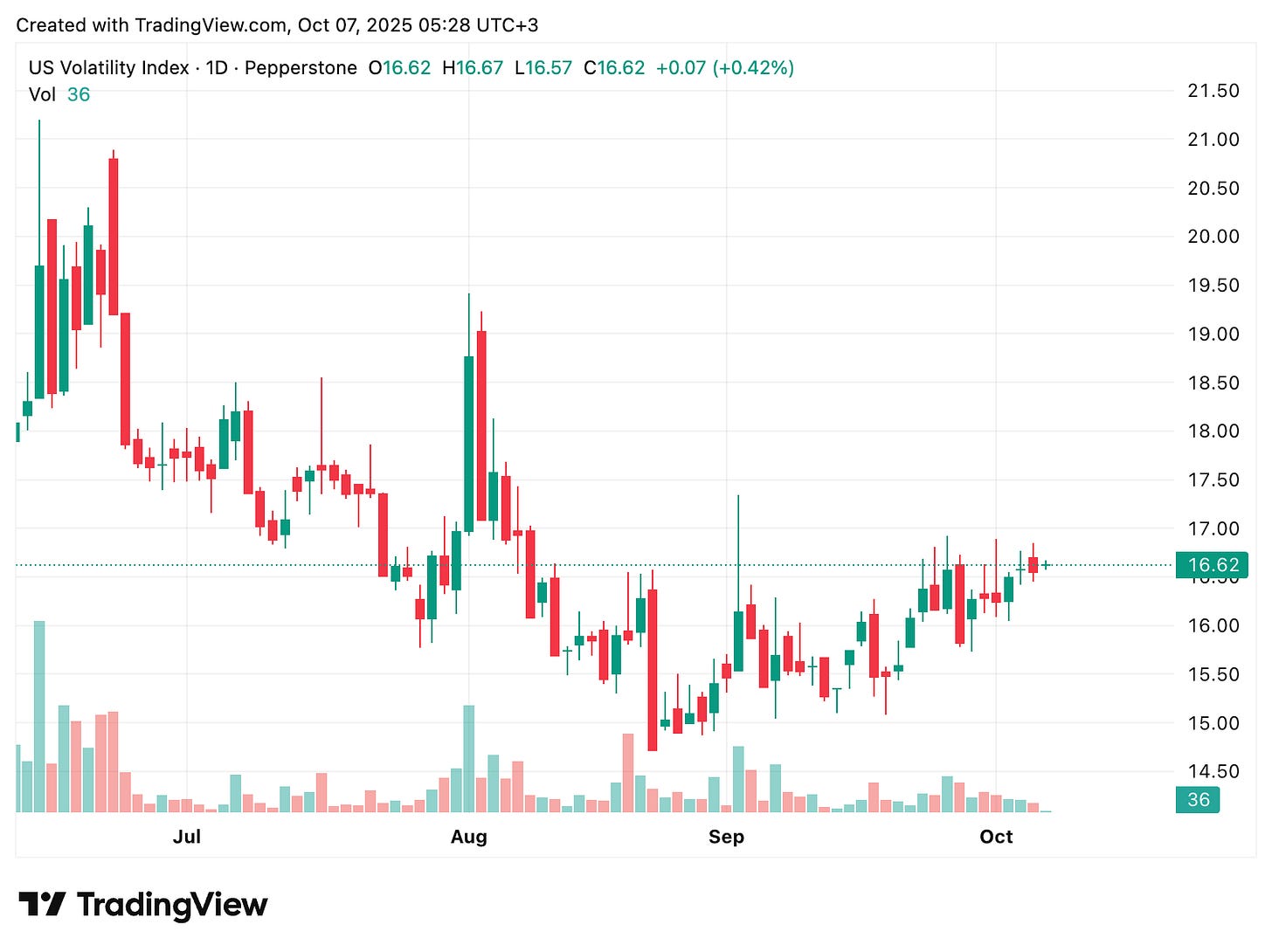 TradingView chart