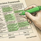 The Build vs Buy Scorecard