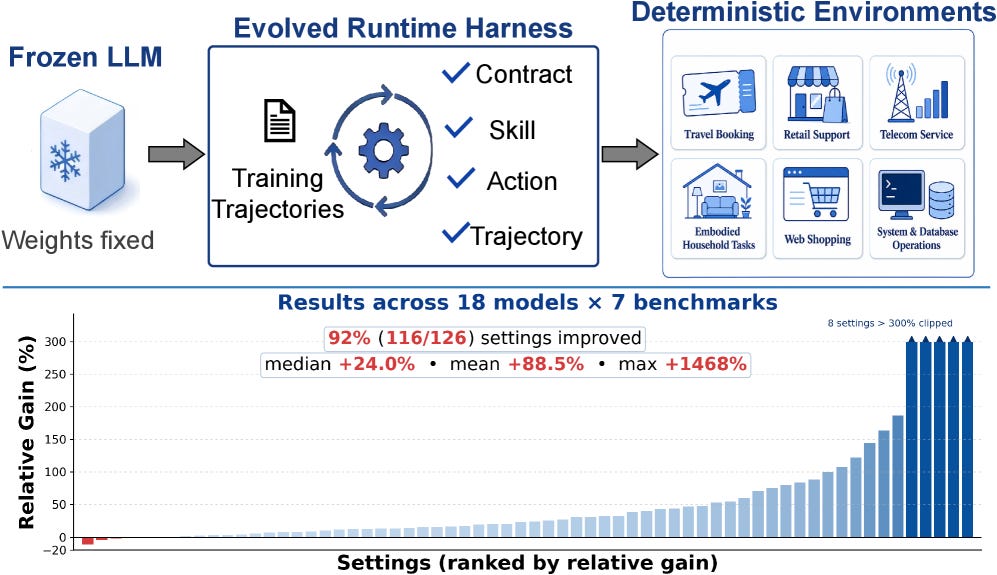Adapting the Interface, Not the Model Adapting the Interface, Not the Model