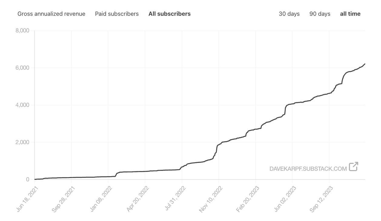 My Substack Year-in-Review (plus some thoughts on Substack's Nazi ...
