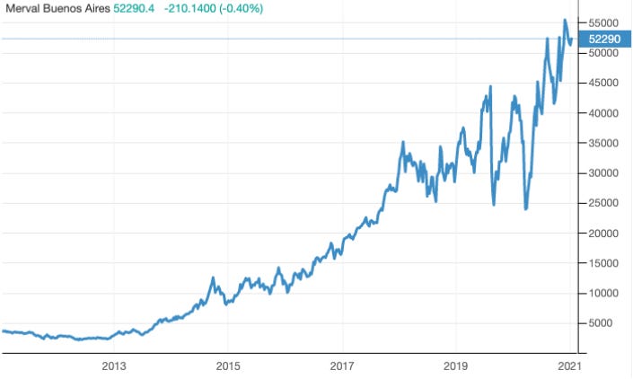 Source:  Trading Economics