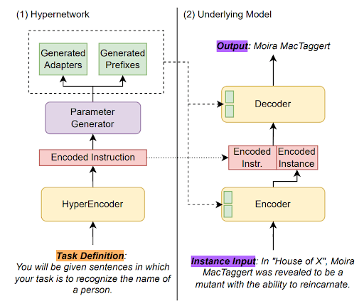 HINT architecture HINT architecture
