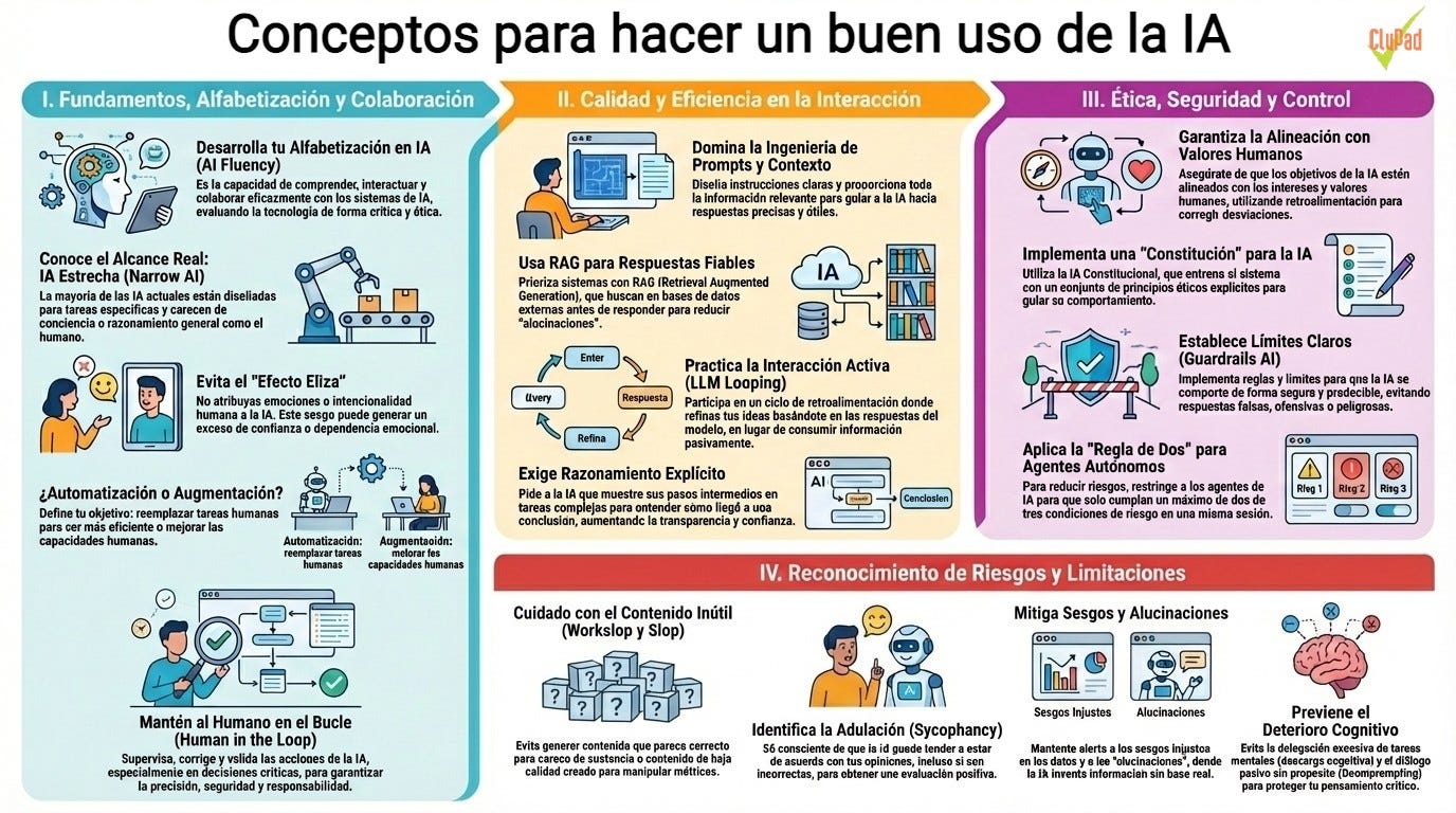 Principios para crear contenido que un sistema de IA pueda verificar