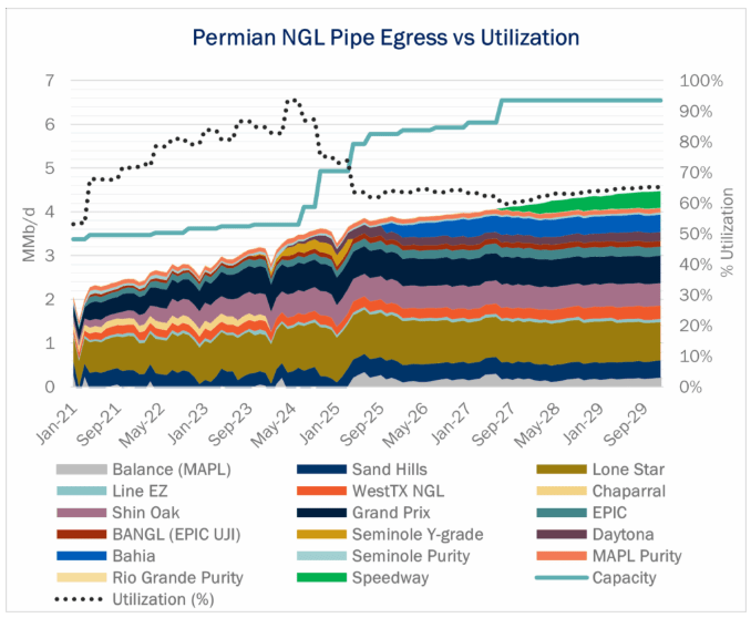 Midstream Platform Deficit (Ideas) Midstream Is The Best Value In The Energy Sector