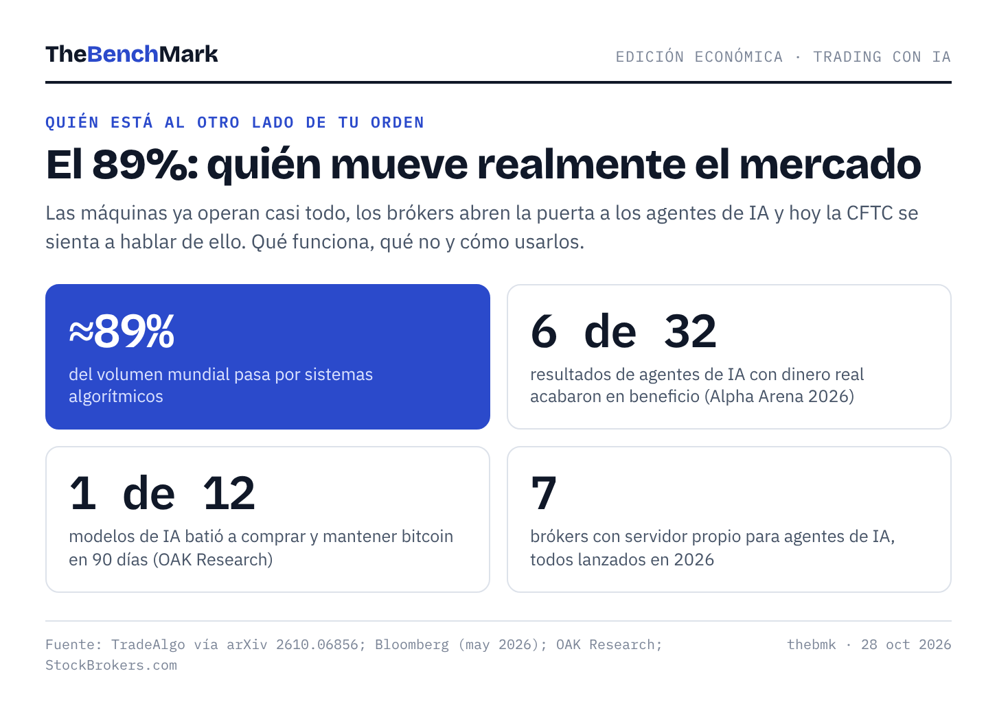 Portada · titular y cuatro cifras