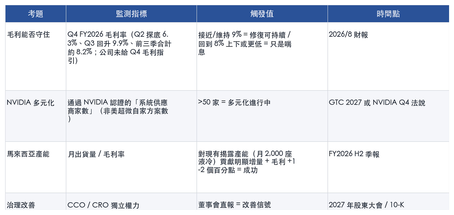 表格 表格