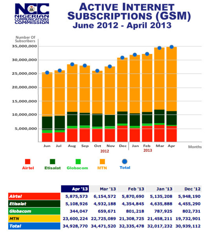 NCC data from Innovation Village