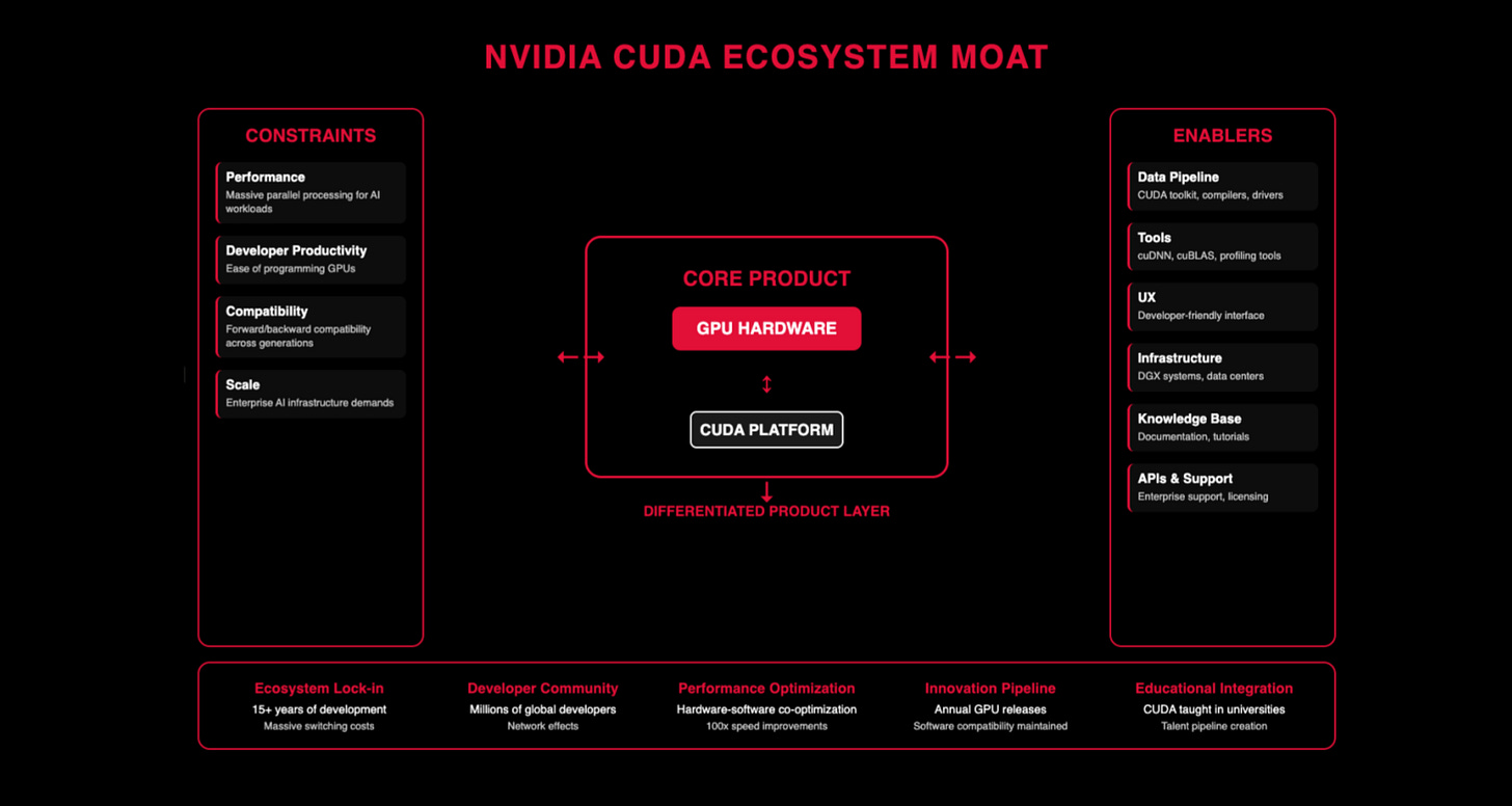 NVIDIA whole product