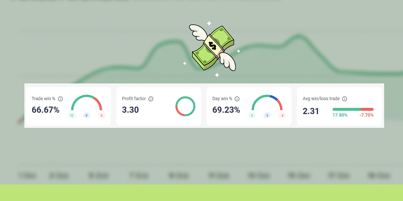 High Probability Trades for Week 44, 2025