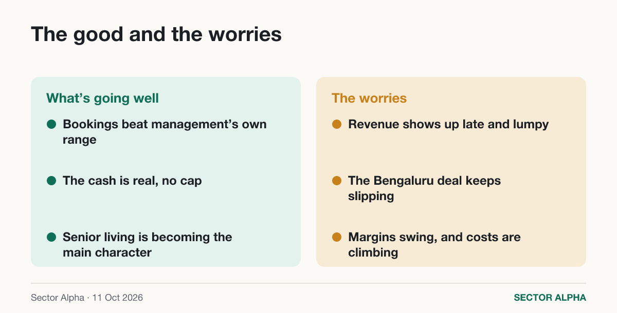 The good and the worries The good and the worries