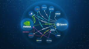 Circular financing in AI