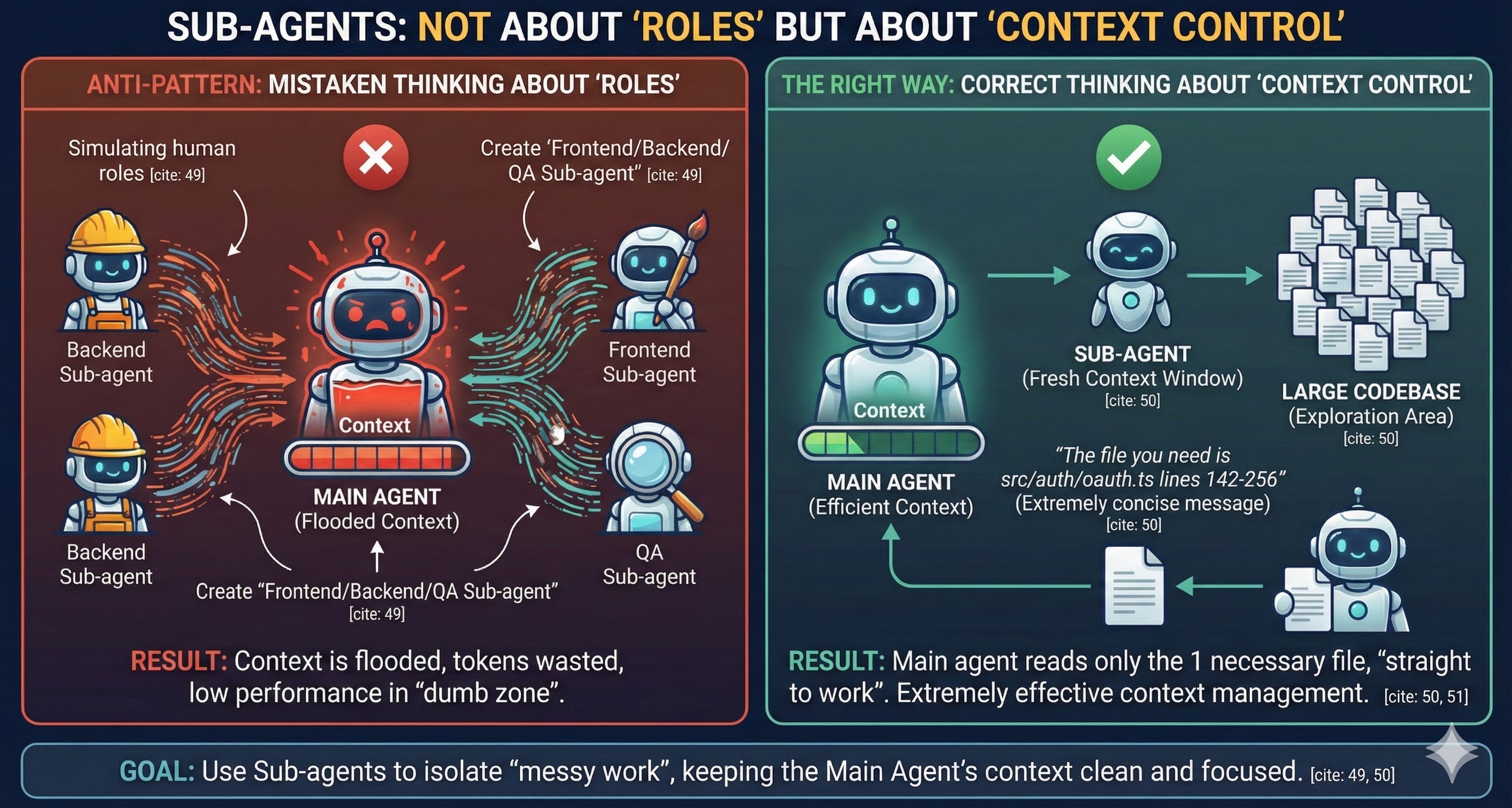 Context Engineering: How to turn AI Coding Agents into Production-Ready ...