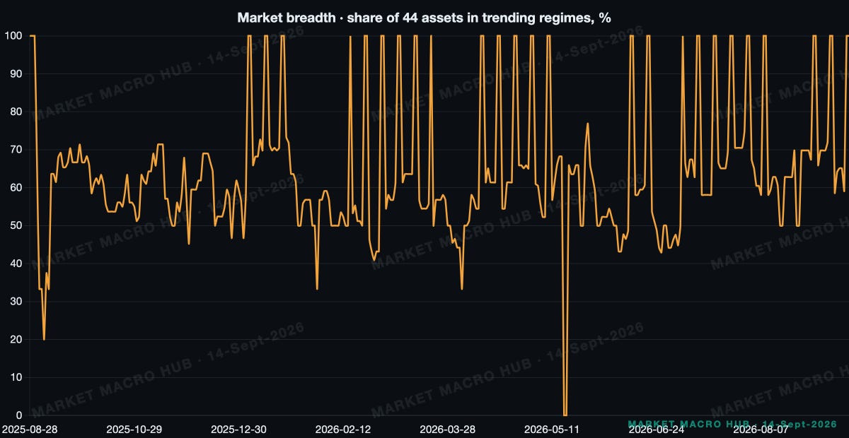 Market breadth Market breadth