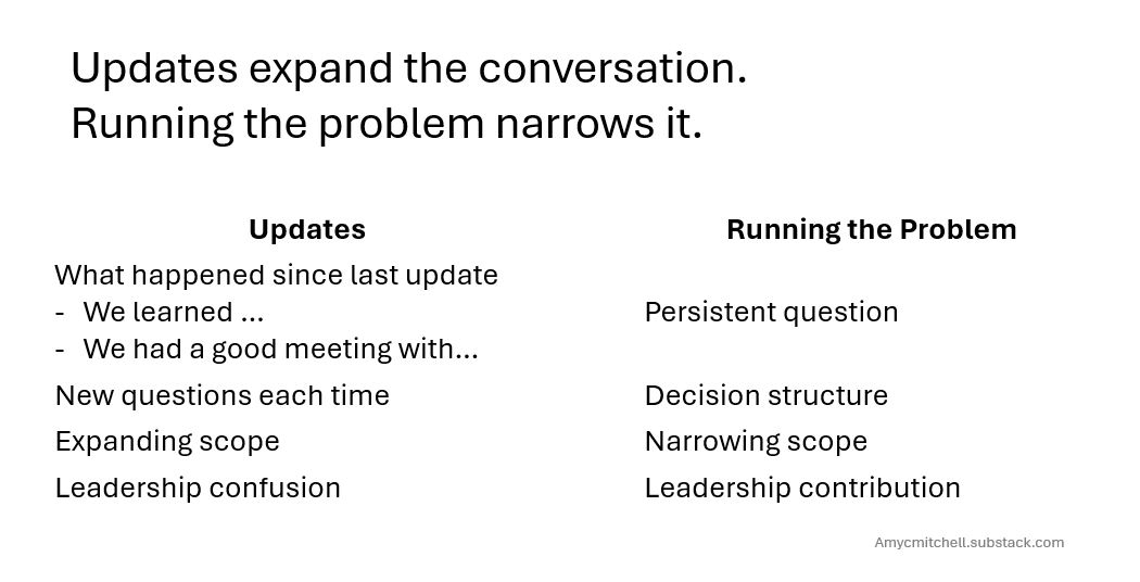Product managers can run a problem instead of simple updates