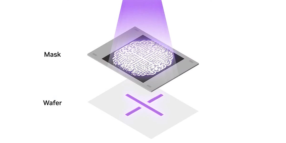 NVIDIA Enabling Computational Lithography on GPUs