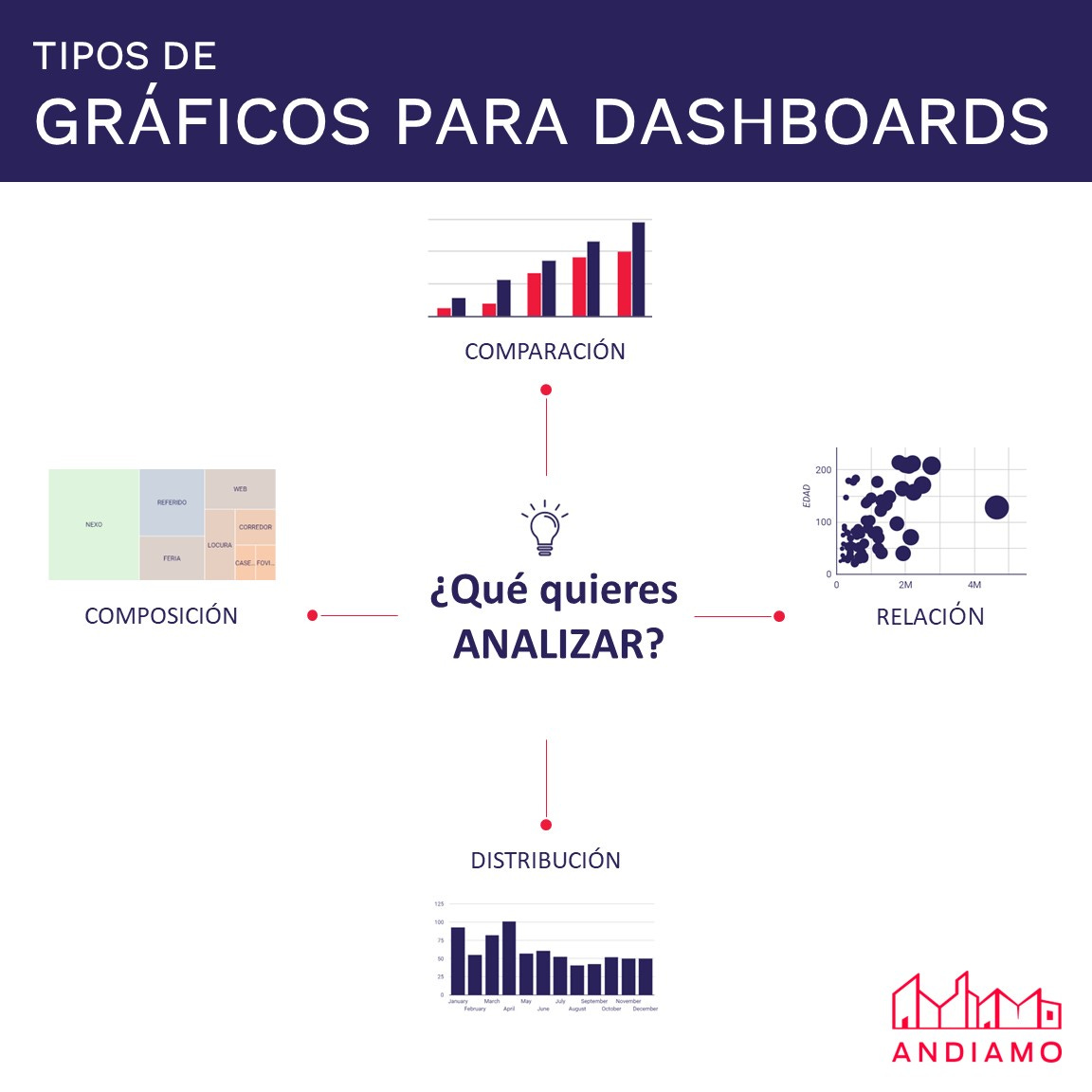 Tipos de gráficos para dashboards