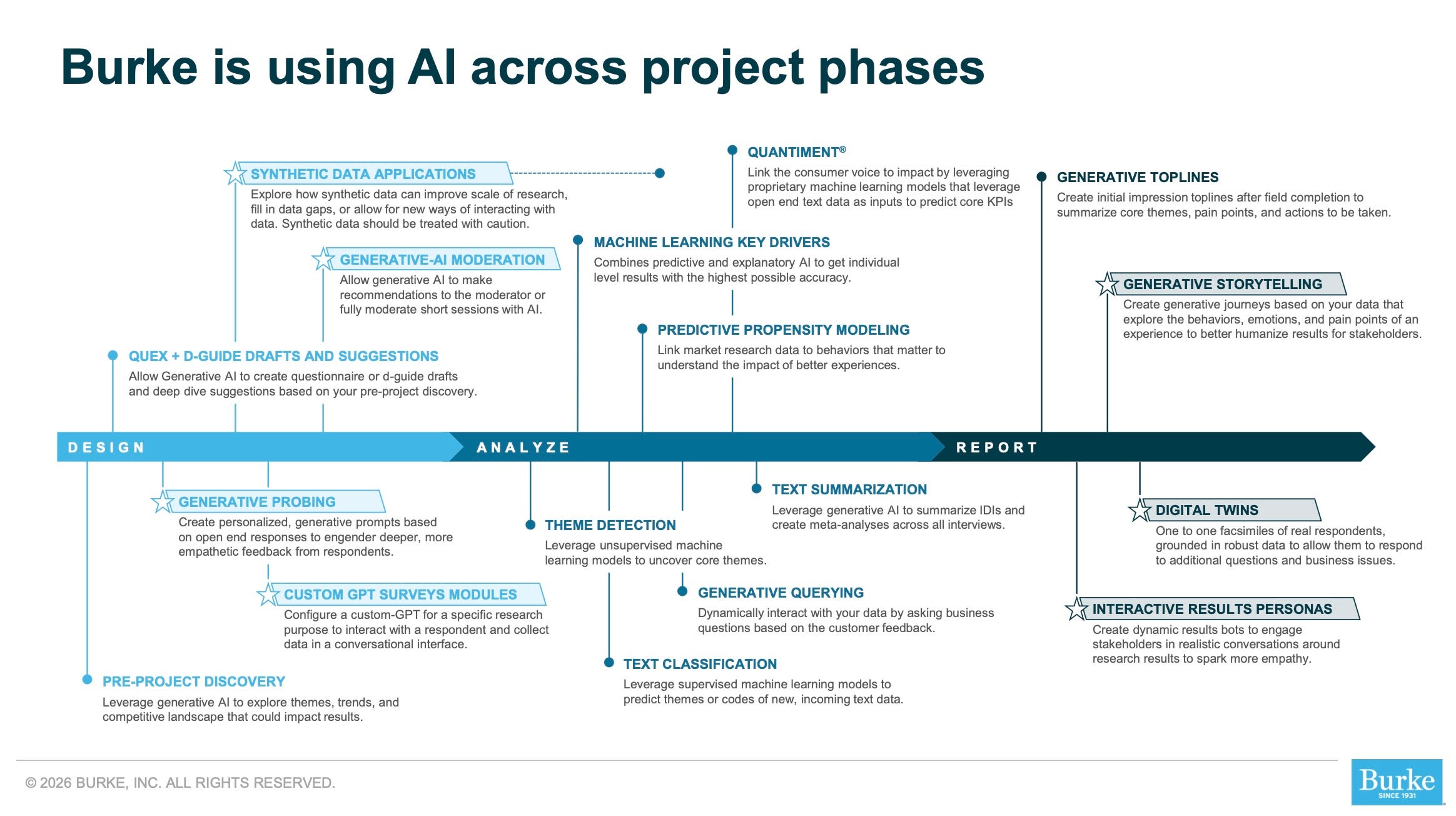 AI Is Not a Tool. It’s an Operating Model.