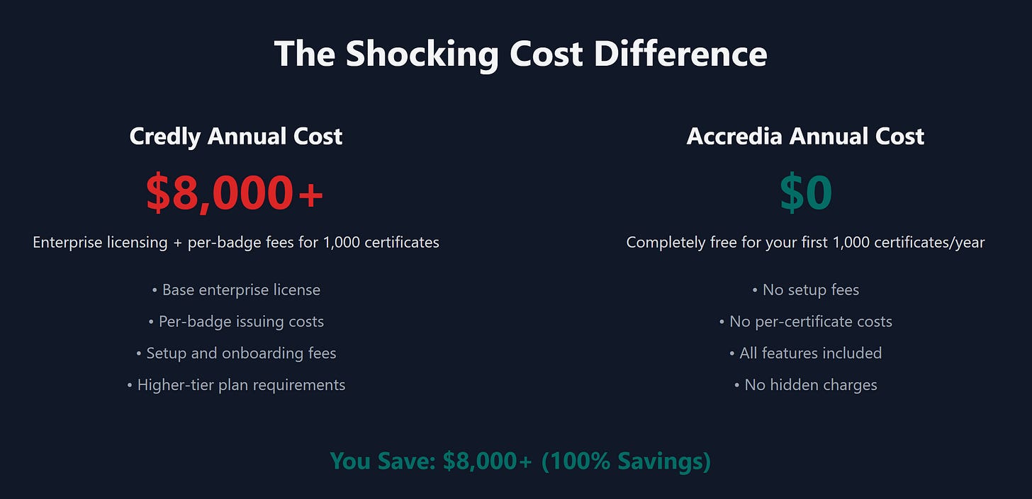 Credly Pricing