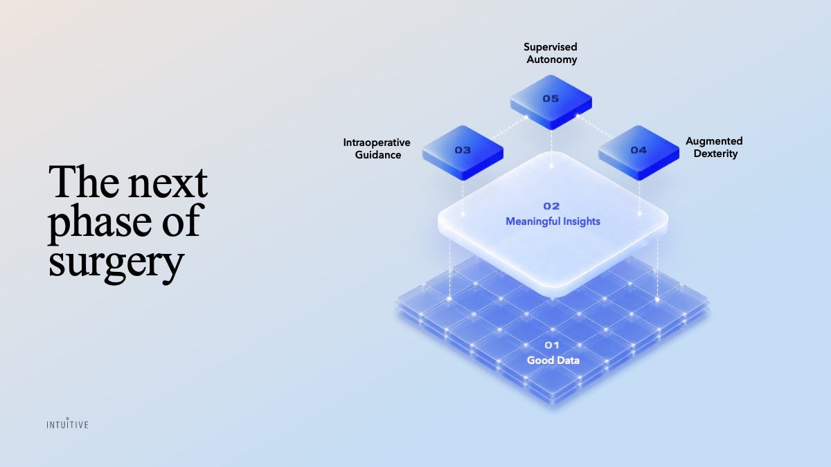 Intuitive Shares Vision for an AI-Enabled Future of Intuitive Shares Vision for an AI-Enabled Future of