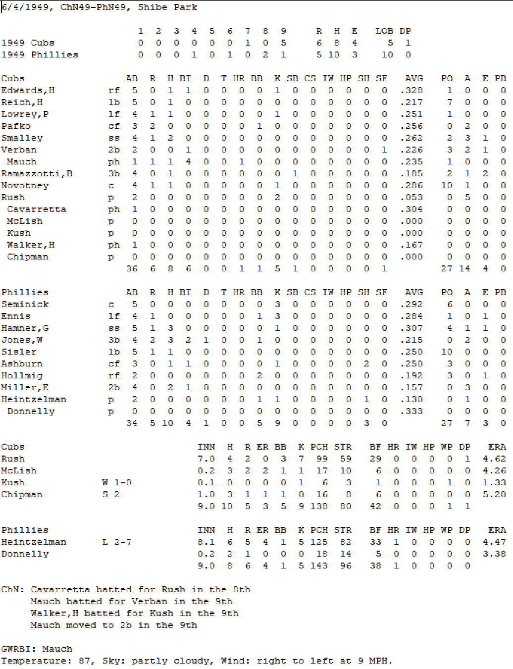 Diamond Mind Baseball Boxscore