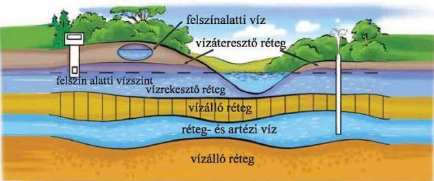 Kútfúrás, kerti fúrt kutak telepítése, fúrása. 0630 928-0709 Szolnok megye. Kútfúrás, kerti fúrt kutak telepítése, fúrása. 0630 928-0709 Szolnok megye.