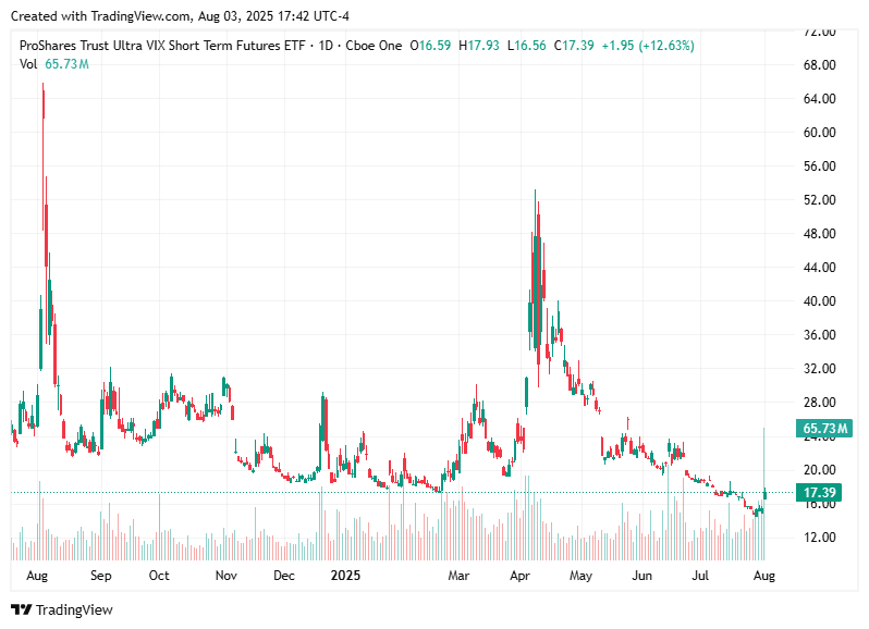 TradingView chart TradingView chart