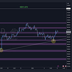 Week 3 - Q1 2024 - Preview