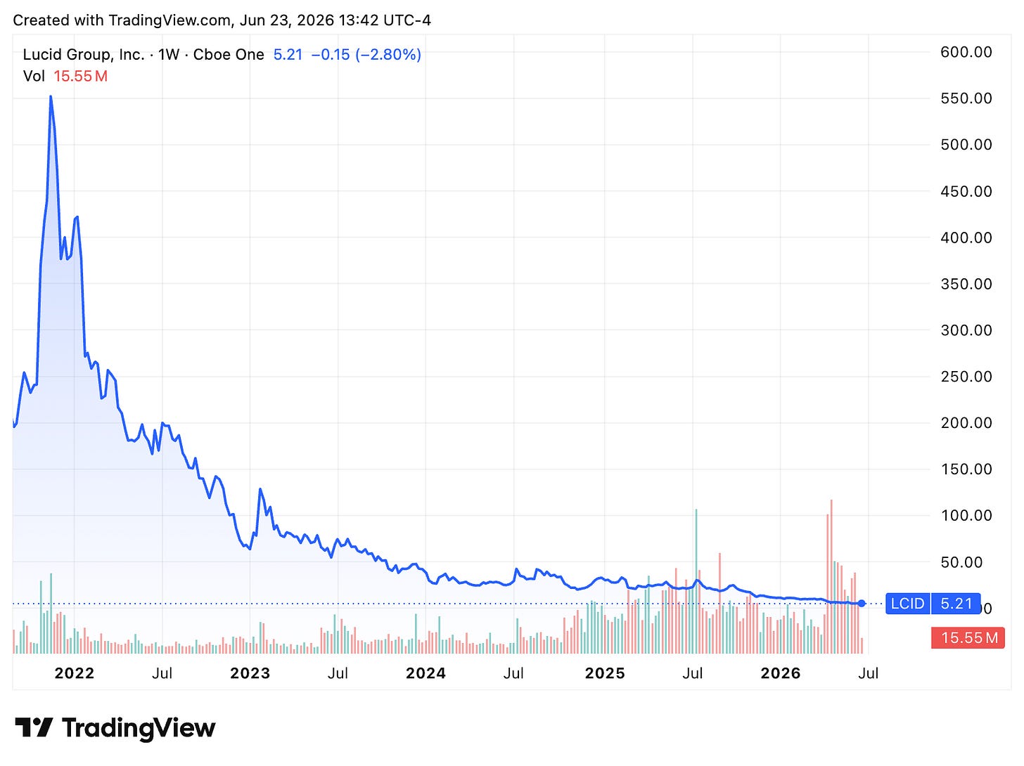 TradingView chart TradingView chart