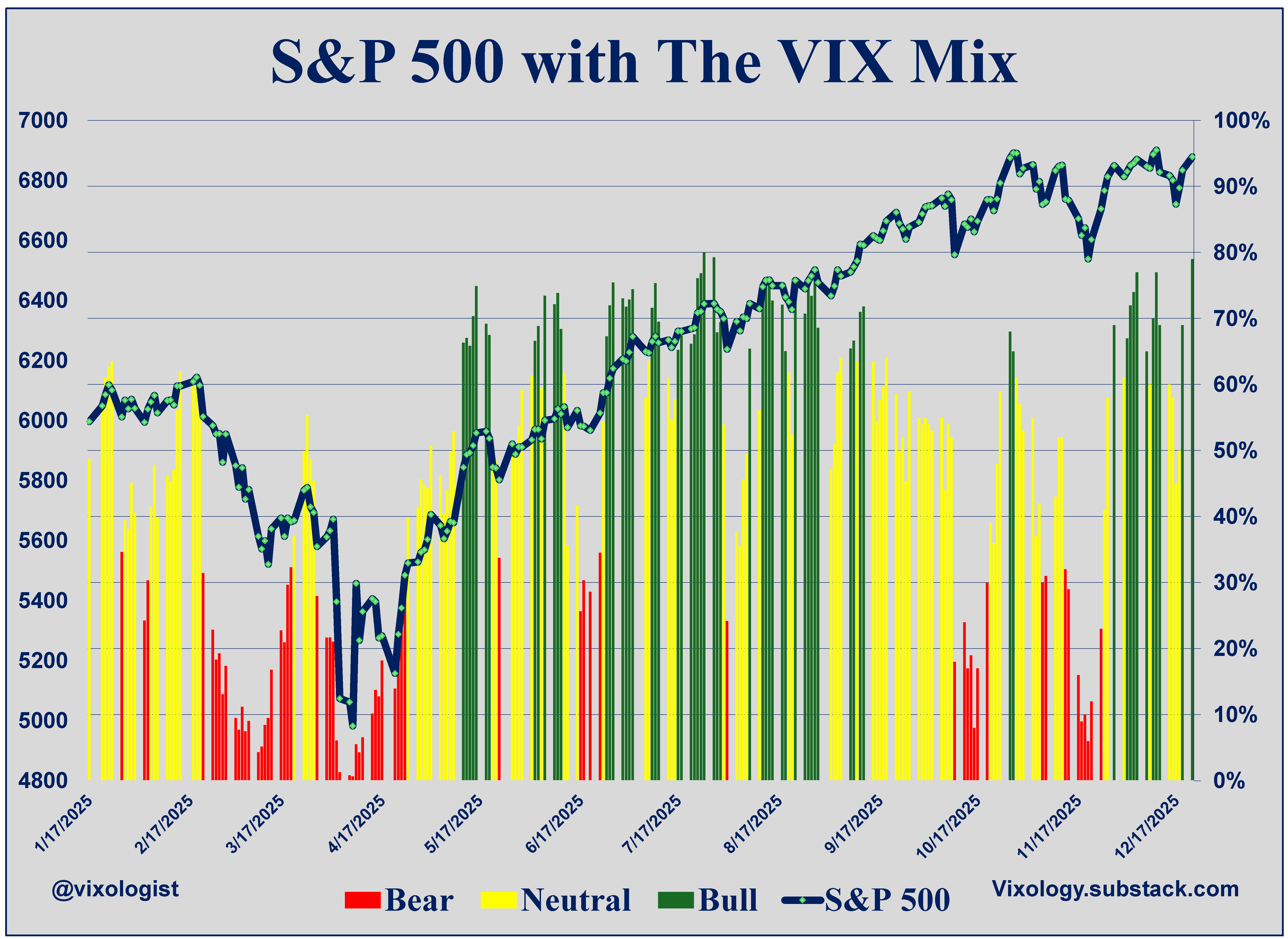 More Vol Crush - by Jim Carroll - Vixology