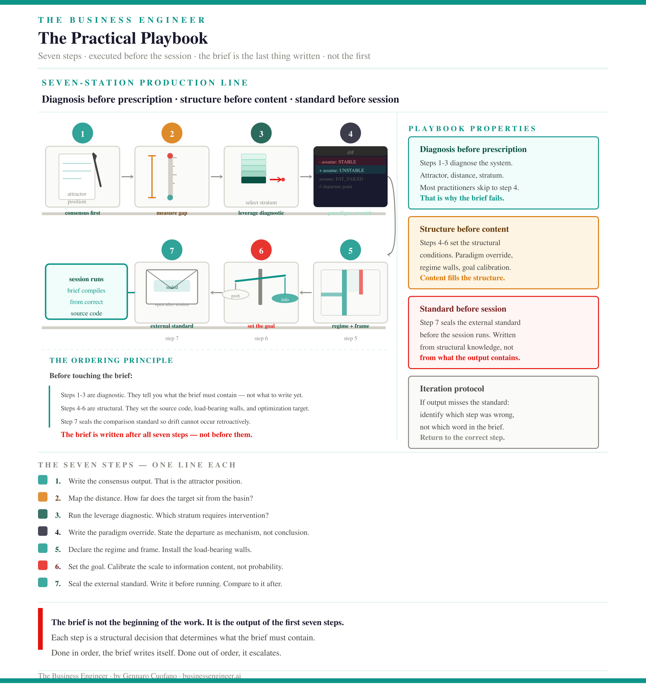 System Walkthrough Reference Guide The System Prompting Guide for The Business Engineer
