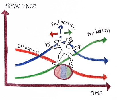 Three Horizons: The Patterning of Hope - 2nd Ed - International Futures  Forum