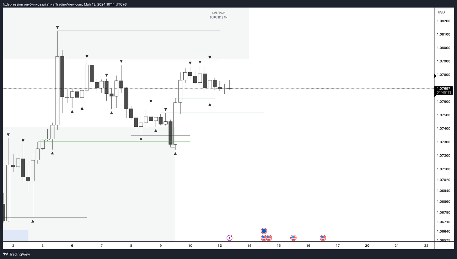 OANDA:EURUSD Chart Image by fxdepression
