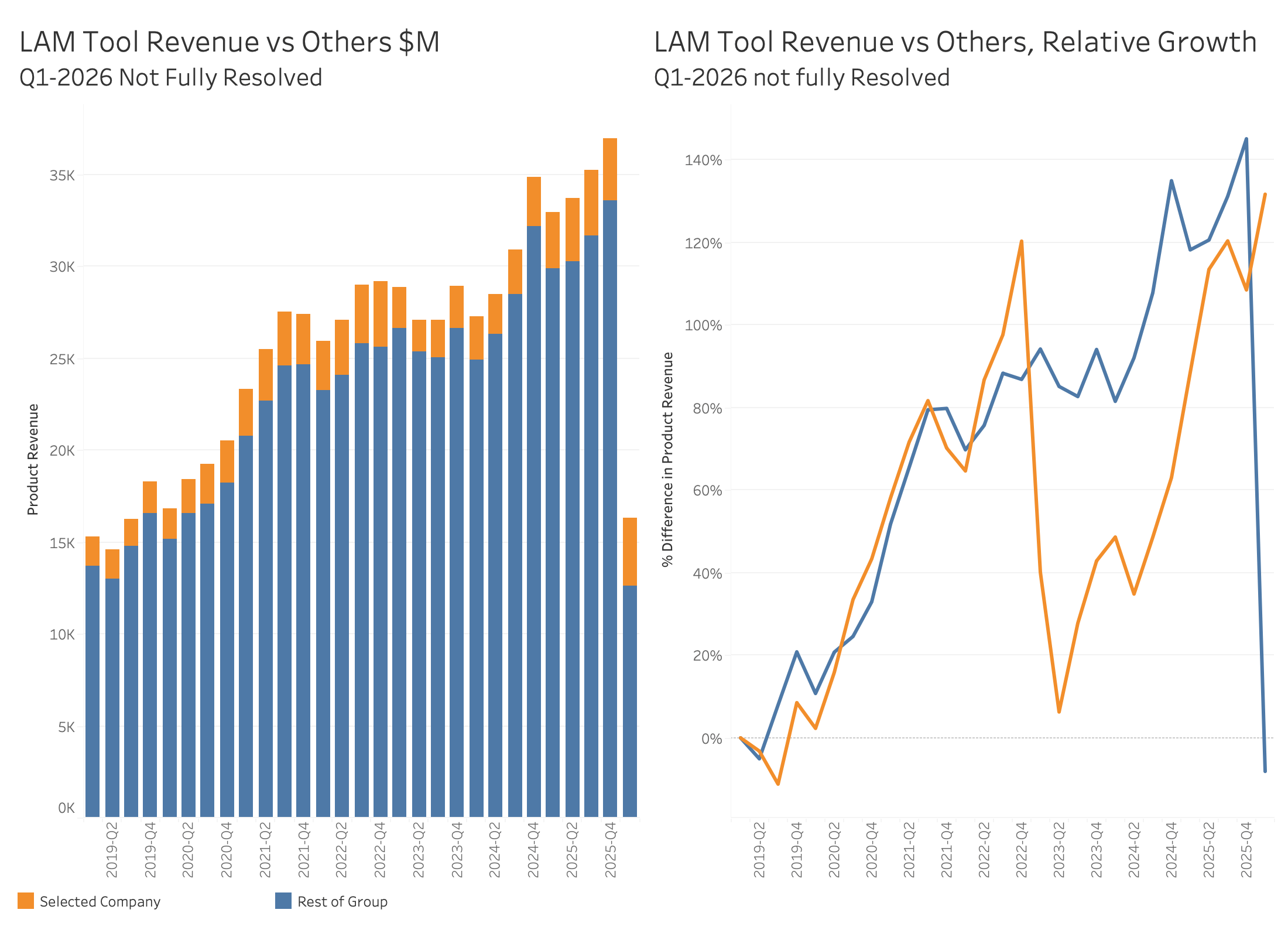 LAM: What is the KV Cache Hiding? - by Claus Aasholm