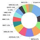 Portfolio Review - November 2025