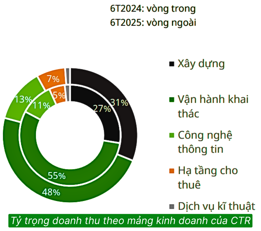 CTR – Tăng tốc cùng thời đại 5G | Giải Mã Thị Trường