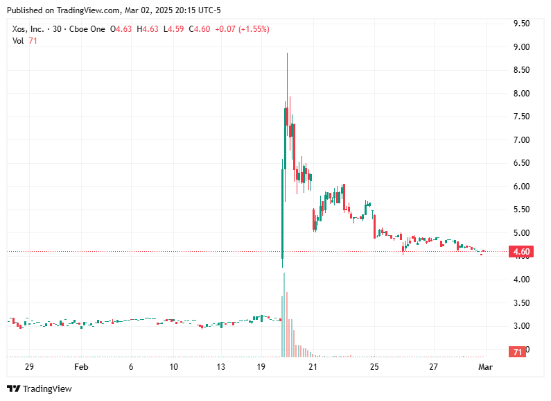 TradingView chart TradingView chart