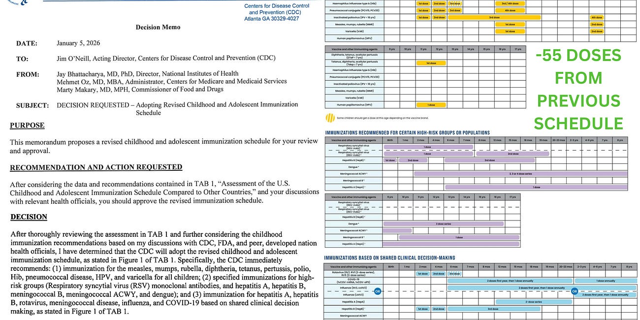 BREAKING: CDC SHRINKS ROUTINE CHILDHOOD VACCINE SCHEDULE BY ~55 DOSES