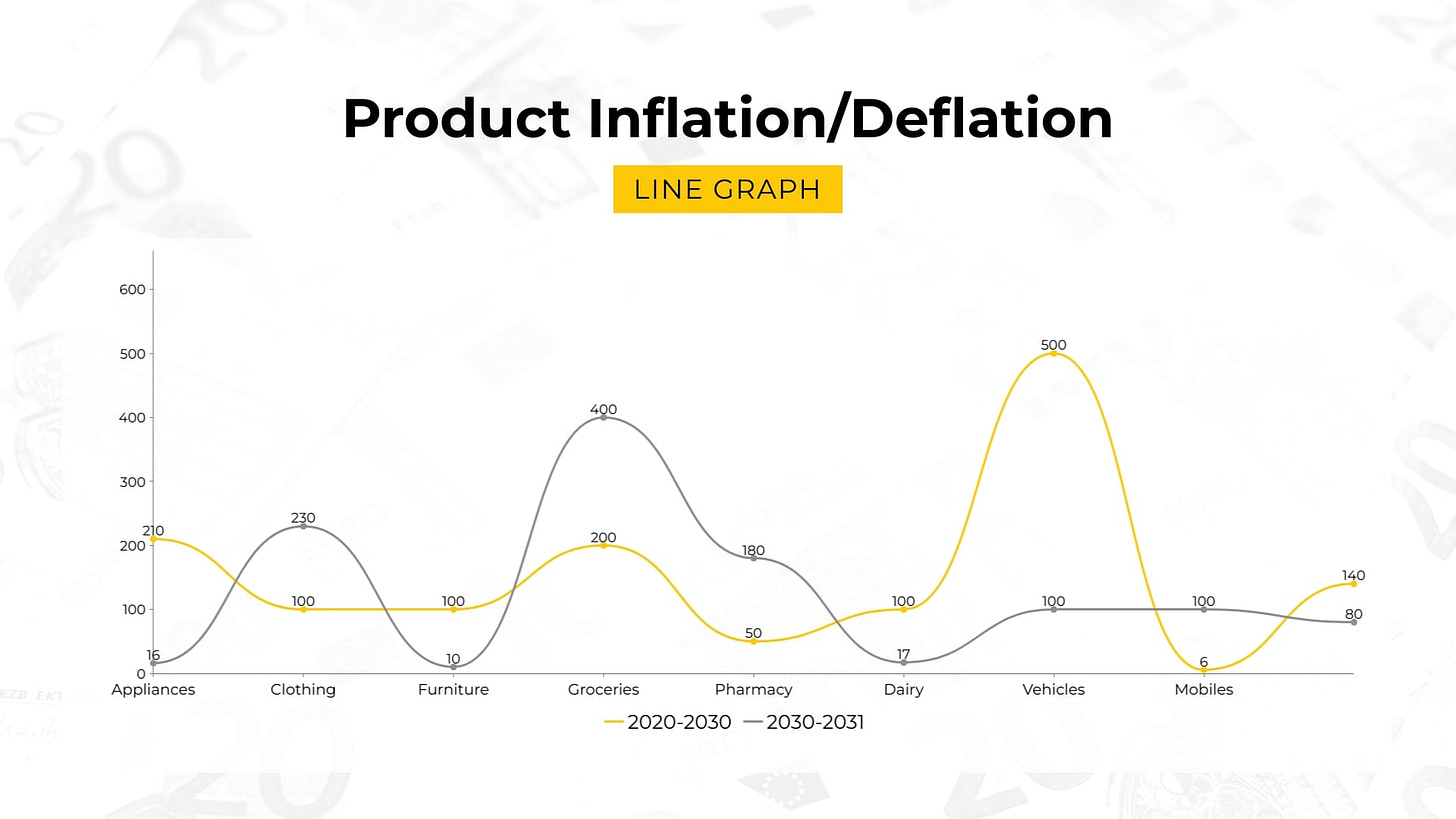 Line Graph Templates for Trend Analysis | Visme