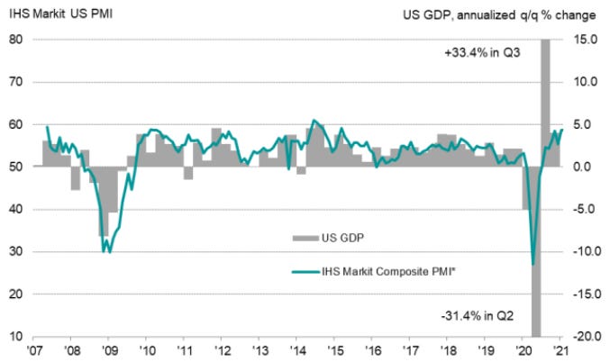 Weekly Macro Summary | Primary Dealer | Substack