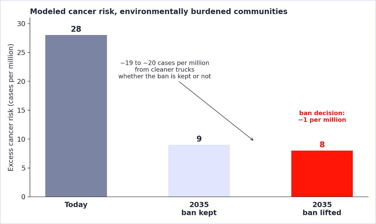 Figure 3. Study model — excess cancer risk for environmentally burdened communities. (Source: Bay Area Air Quality Management District) Figure 3. Study model — excess cancer risk for environmentally burdened communities. (Source: Bay Area Air Quality Management District)