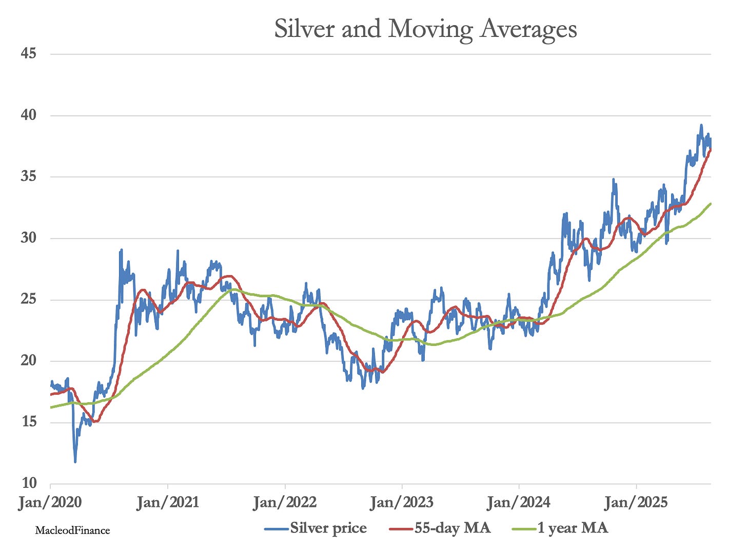 A graph of a stock market

AI-generated content may be incorrect.