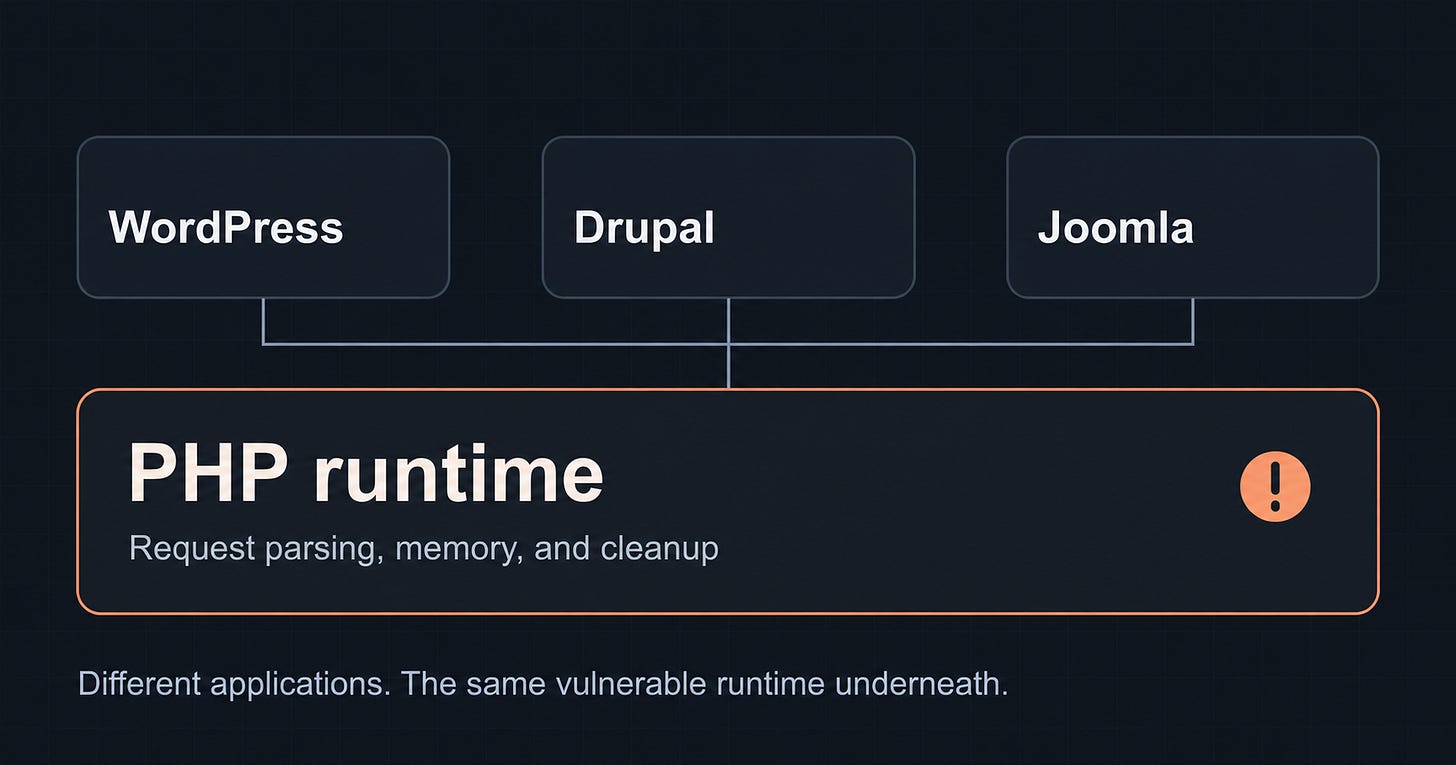 WordPress, Drupal, and Joomla depend on a PHP runtime beneath their application code. WordPress, Drupal, and Joomla depend on a PHP runtime beneath their application code.