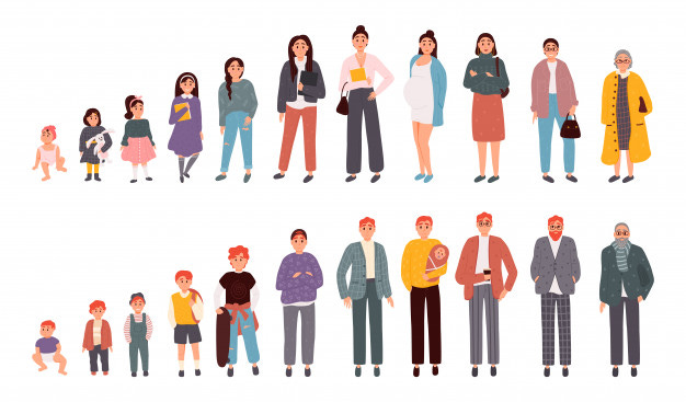 Premium Vector | Stages of aging men and women. people of different ages.  illustration in cartoon style