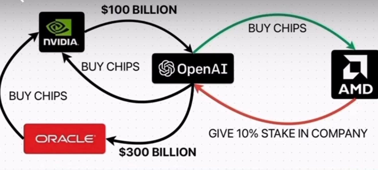 CryptoCapitalist on X: "2 weeks Later... xAI buys 100 billion of openAI and  now both Nvidia and xAI are co-shareholders of OpenAI Now... Repeat after  me: "This is not a bubble" - The AI Opportunity