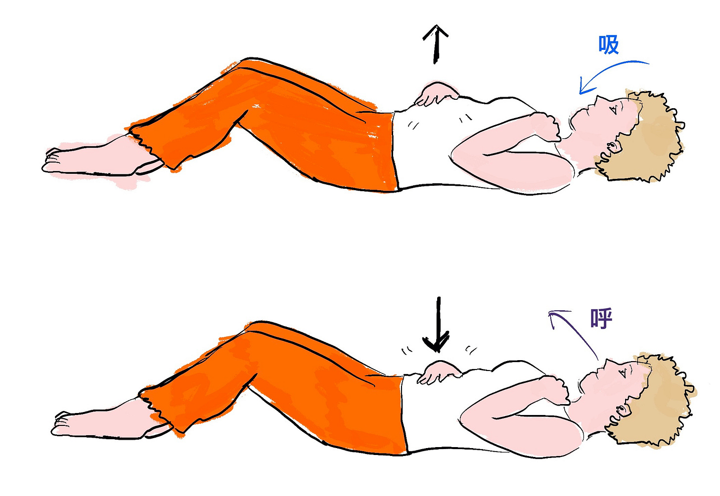 belly breathing, abdominal breathing